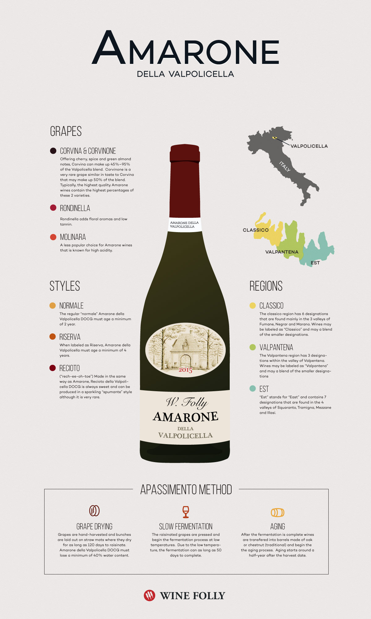 Amarone infographic 